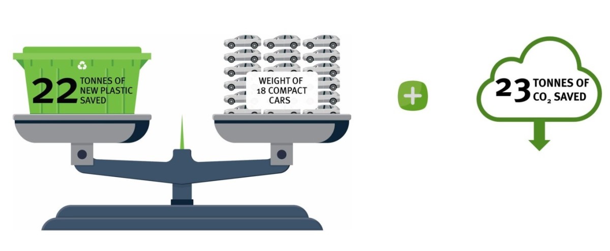 PCR